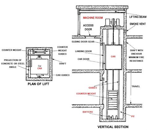 Elevator Car Diagram