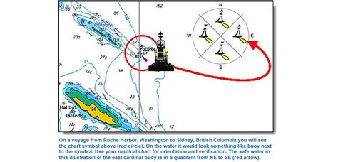 Cardinal Buoy Light Characteristics | Americanwarmoms.org