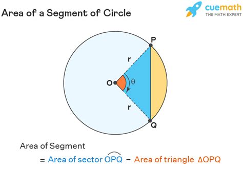 Parts Of A Circle Segment