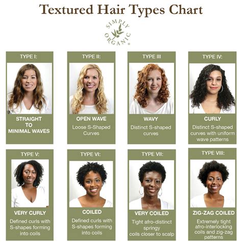 Hair Texture 101: How to Identify Curl Types and Ideal Styling Products ...