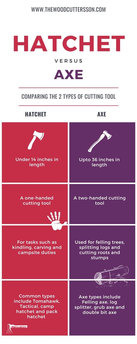 Hatchet vs Axe – Camping, Bushcraft & Survival Tools