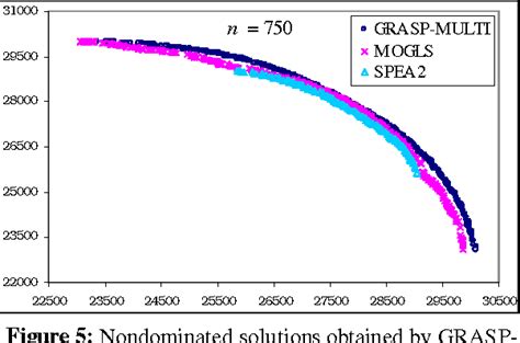 Table 1 from A GRASP algorithm for the multi-objective knapsack problem | Semantic Scholar