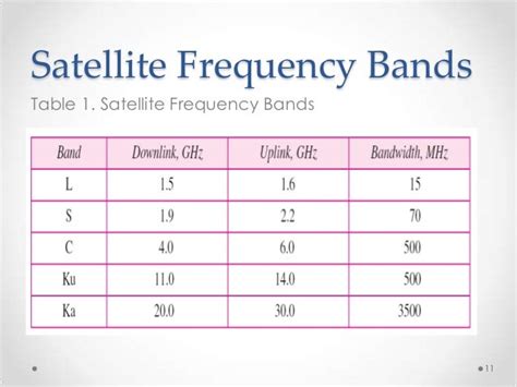 Satellite Systems