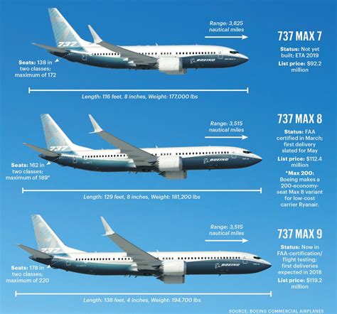 Boeing delivers first of 75 Flydubai 737 Max 8 jets - Puget Sound ...