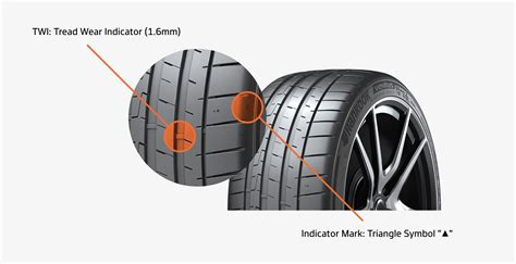 Tread Wear - Tyre Care Guide | Hankook Tire Australia site