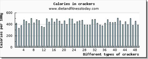 Potassium in crackers, per 100g - Diet and Fitness Today