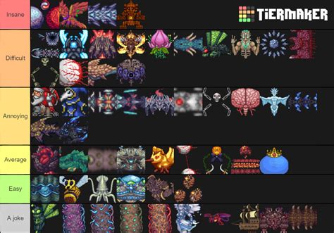 Terraria Bosses (Calamity Bosses Included) Tier List (Community Rankings) - TierMaker