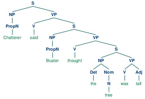 [DIAGRAM] Tree Diagram In Transformational Grammar - MYDIAGRAM.ONLINE