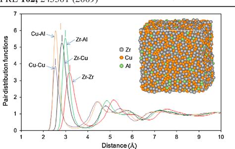 Figure 1 from Atomic level structure in multicomponent bulk metallic ...