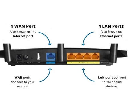 prima Travieso A escala nacional wireless wan router Residencia ...