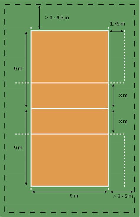 Ukuran Lapangan Bola Voli Lengkap Gambar dan Keterangannya - MARKIJAR.Com