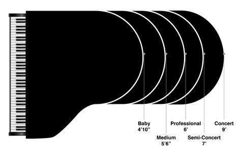 Grand Piano Sizes Chart