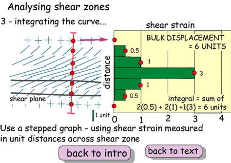 Shear zones - analysing