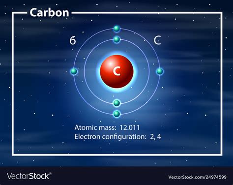 Atomic Diagram Of Carbon