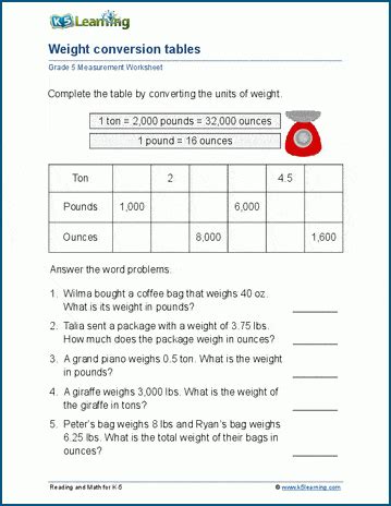 Weight Conversion Chart Tons To Pounds