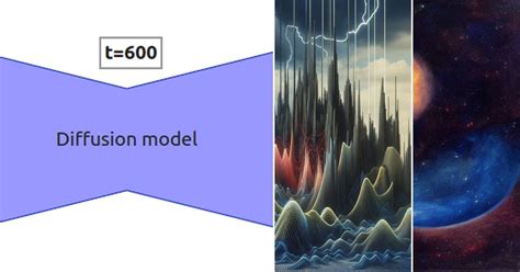 List: Diffusion model | Curated by Samiraza | Medium