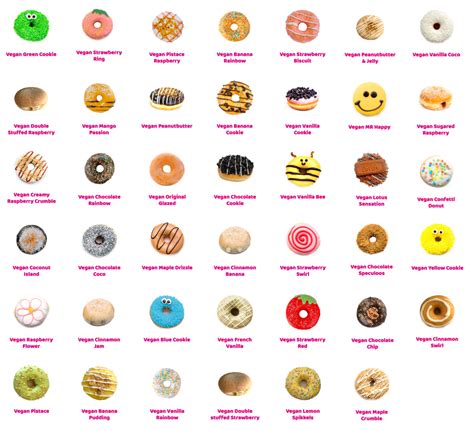 Dunkin' Donuts Belgium just released 41 vegan donut flavors! : r/vegan