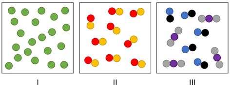 Determine whether each molecular diagram represents a pure - Tro 4th Edition Ch 1 Problem 42