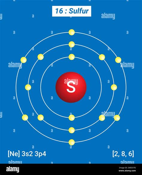 S Sulfur, Periodic Table of the Elements, Shell Structure of Sulfur - Electrons per energy level ...