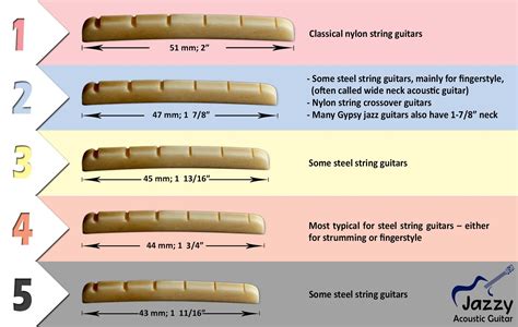 How to Replace the Nut on an Acoustic Guitar | Acoustic Guitar