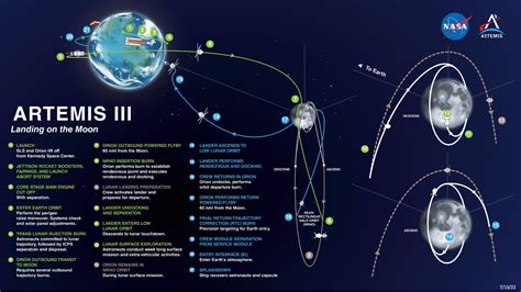 NASA shares possible Artemis III landing zones on the Moon