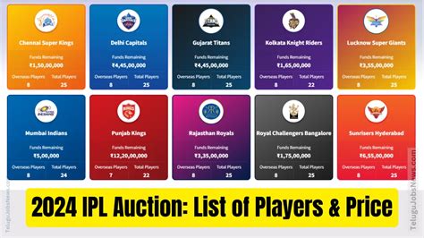 Ipl 2024 Auction Players List Rcb - Teddi Shoshanna