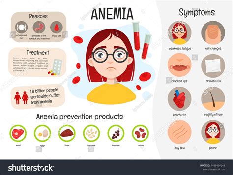 Poster Anemia - Kunci Pengetahuan