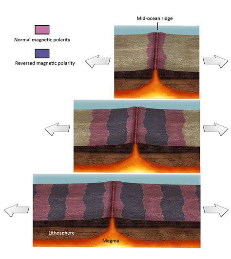 The Layered Earth