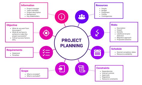 Advantages of Mind Mapping | StudySmarter