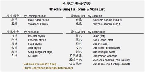 Shaolin Kung fu Techniques and Training in China - Learn Shaolin Kungfu ...