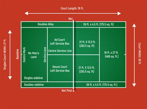 Tennis Court Dimensions - How Big Is A Tennis Court - Perfect Tennis