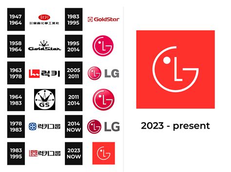 LG Logo and sign, new logo meaning and history, PNG, SVG