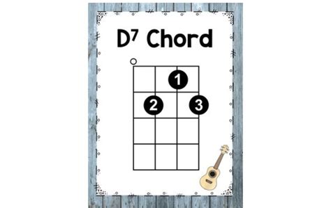 How To Play D7 Chord Notes On Guitar, Banjo, Baritone Ukulele - Guitar Tuner - Guitar Tunio