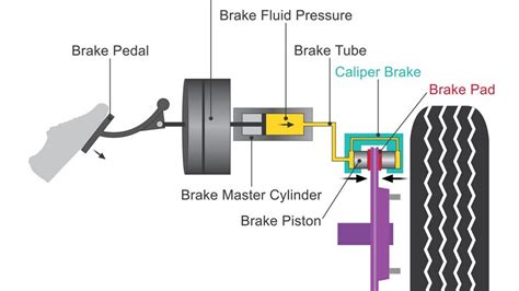 What Is a Brake Master Cylinder? - Kelley Blue Book