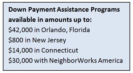 Down Payment Assistance Programs for First-time Home Buyers