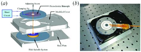 An Hard-Disk Drive (HDD) disk-spindle vibration control using... | Download Scientific Diagram