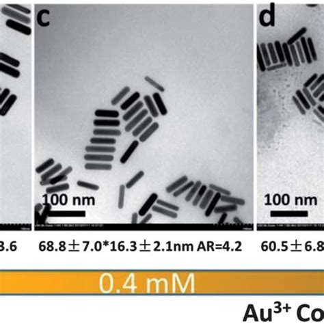 (PDF) Seedless synthesis of high aspect ratio gold nanorods with high yield