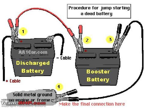 Jumping Car Battery Diagram