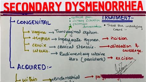 SECONDARY DYSMENORRHEA | mnemonic of etiology | treatment | MEDICINE ...