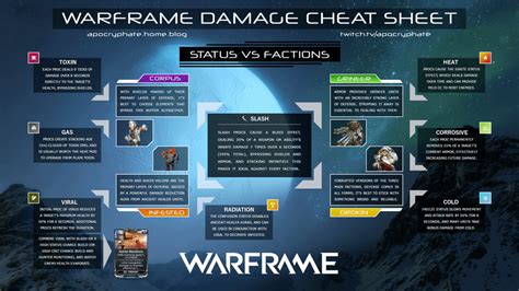 Damage Cheat Sheet #2 - Status Vs Factions : Warframe