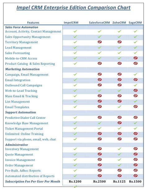 Impel CRM Comparison Chart