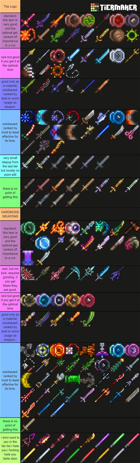 Terraria Melee Weapons Tier List (Community Rankings) - TierMaker