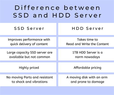 difference between SSD and HDD Server 1 ssd and hdd server