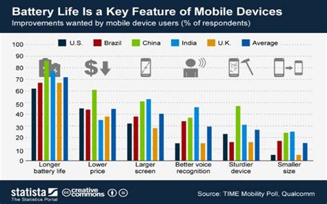 Could AI Be The New Power To Boost Smartphone Battery Life?