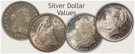 Surprising Silver Dollar Values