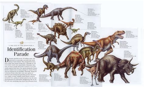 Cretaceous Period Dinosaurs