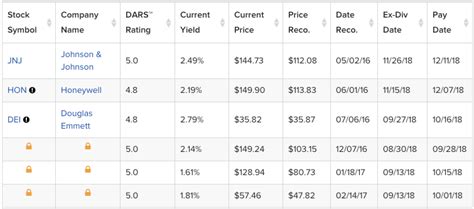 Dividend Yield: Definition and Tips - Dividend.com - Dividend.com