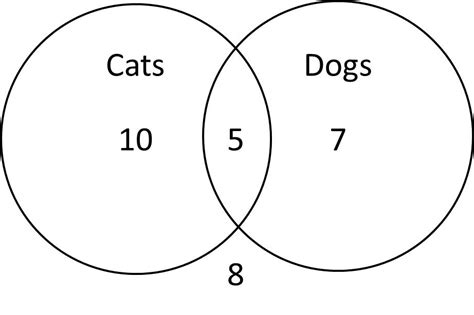 Venn Diagrams For Math Venn Grade Diagram Worksheets Math Di