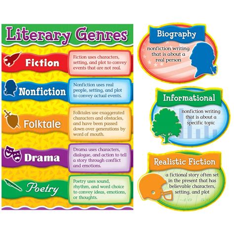 Literary Genres Bulletin Board Sets - CD-110160 | Carson Dellosa ...