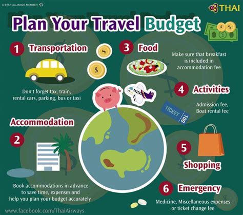 6 Helpful Tips For Planning A Travel Budget - Gr8 Travel Tips